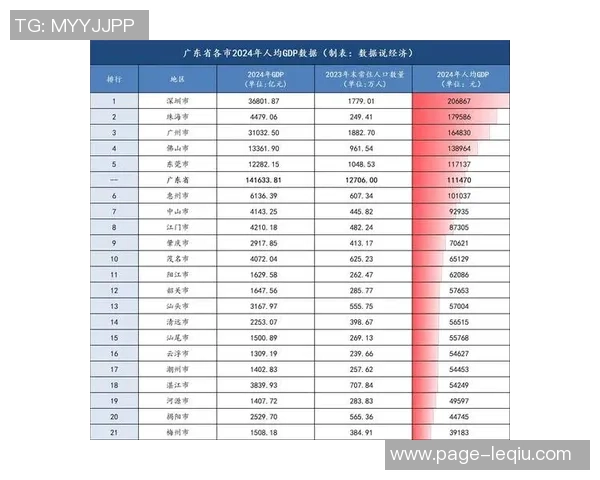 广东与四川GDP对比分析探讨两省经济发展差异与未来潜力 广东与四川GDP对比分析探讨两省经济发展差异与未来潜力